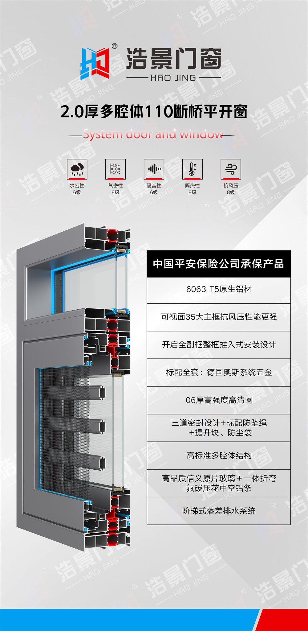 2.0厚多腔体110断桥平开窗.jpg